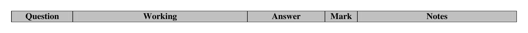 Mark scheme for Q21 (part 1 of 3)