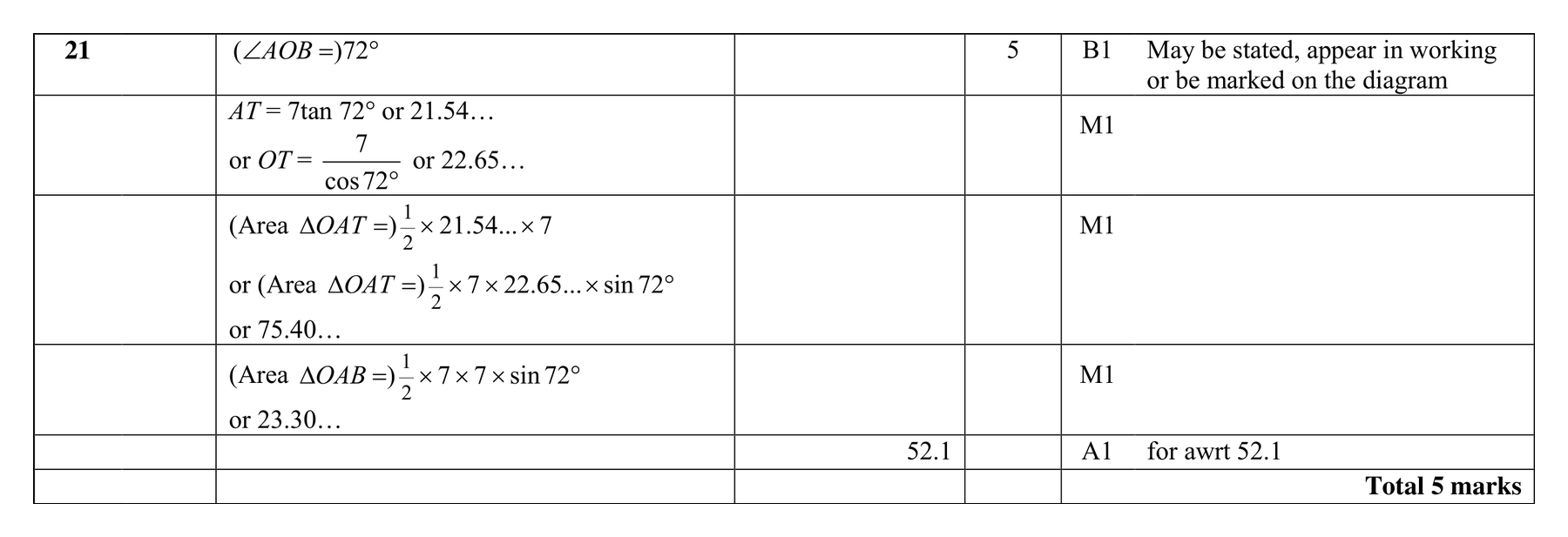 Mark scheme for Q21 (part 2 of 3)