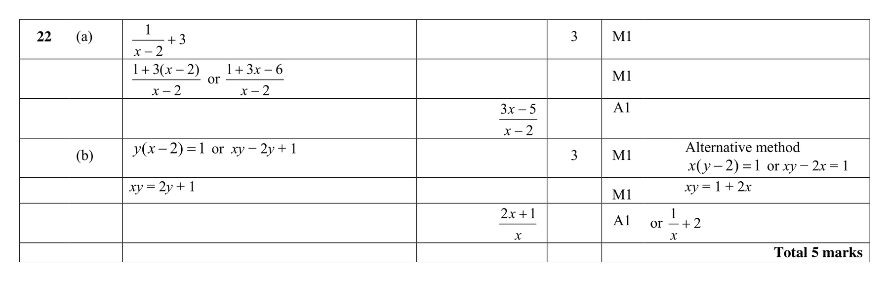 Mark scheme for Q22