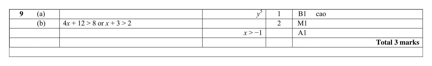 Mark scheme for Q9 (part 2 of 2)