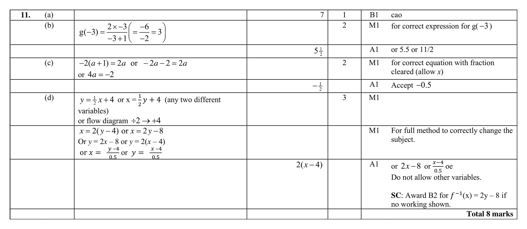 Mark scheme for Q11 (part 2 of 2)
