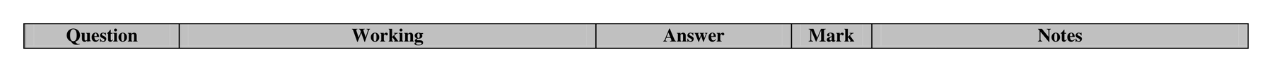 Mark scheme for Q13 (part 1 of 2)