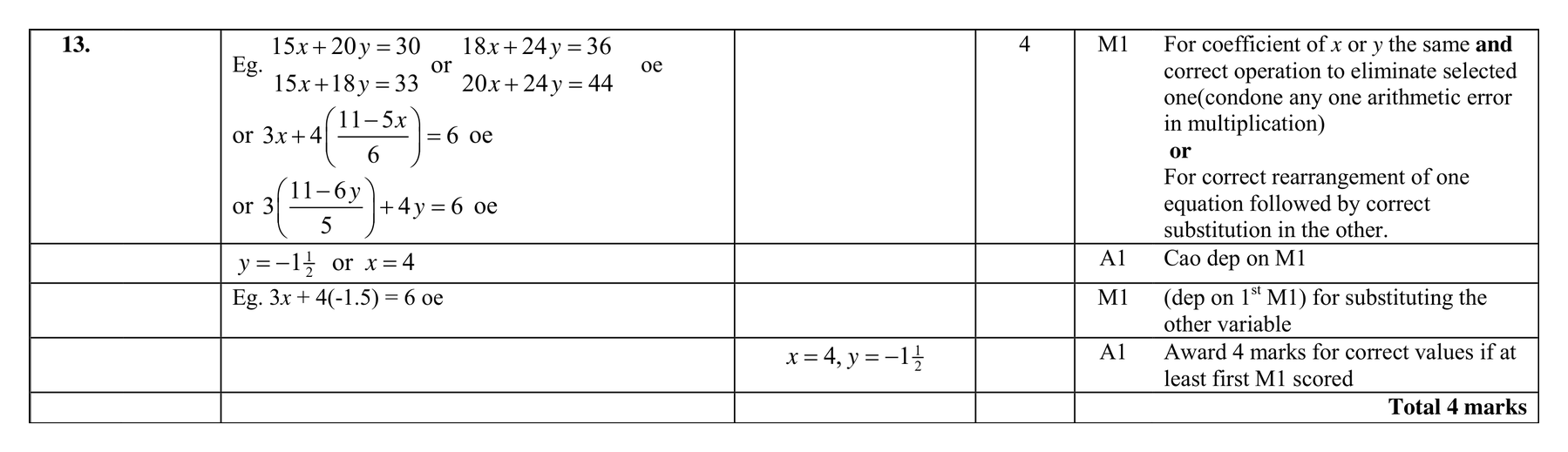 Mark scheme for Q13 (part 2 of 2)