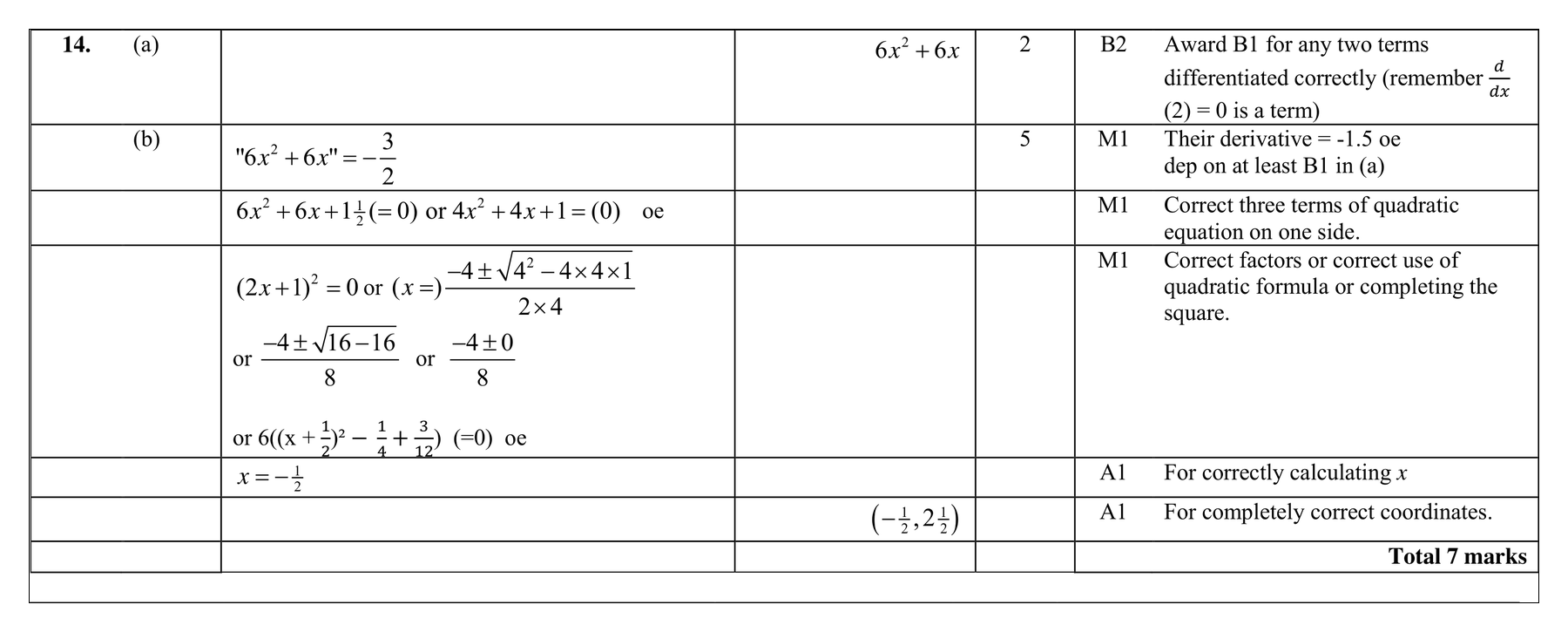 Mark scheme for Q14 (part 2 of 2)
