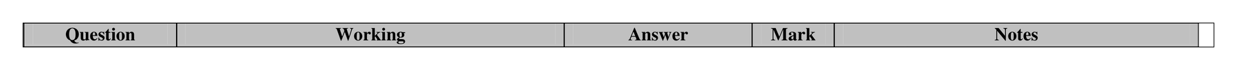 Mark scheme for Q15 (part 1 of 2)