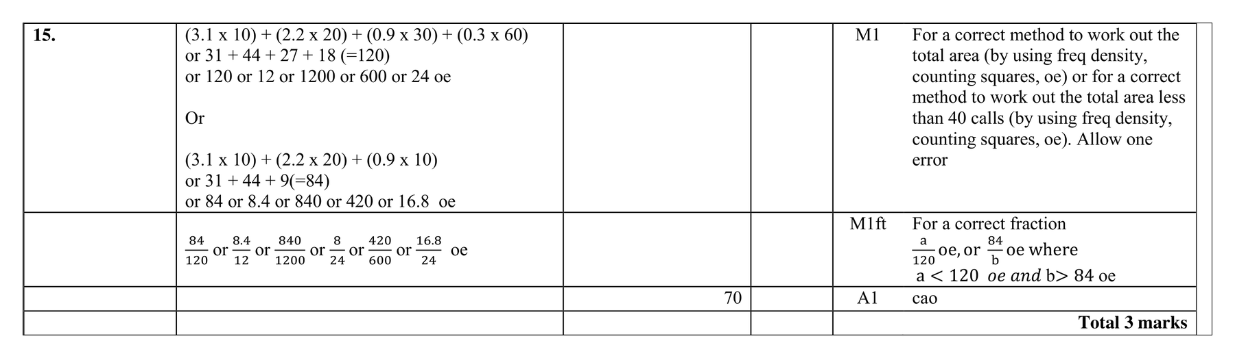 Mark scheme for Q15 (part 2 of 2)