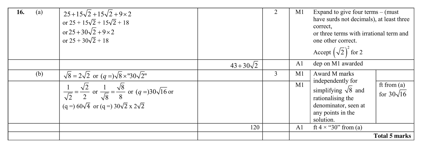 Mark scheme for Q16 (part 2 of 2)