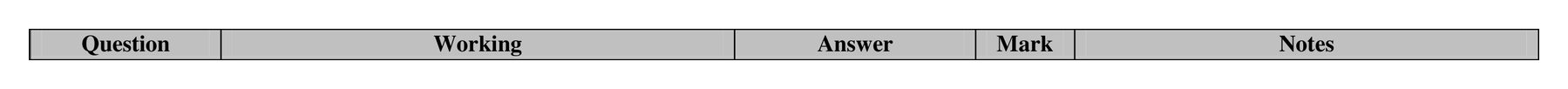 Mark scheme for Q19 (part 1 of 2)
