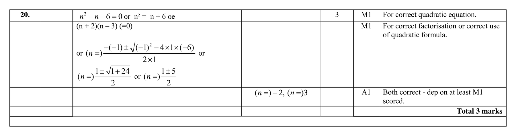 Mark scheme for Q20 (part 2 of 2)