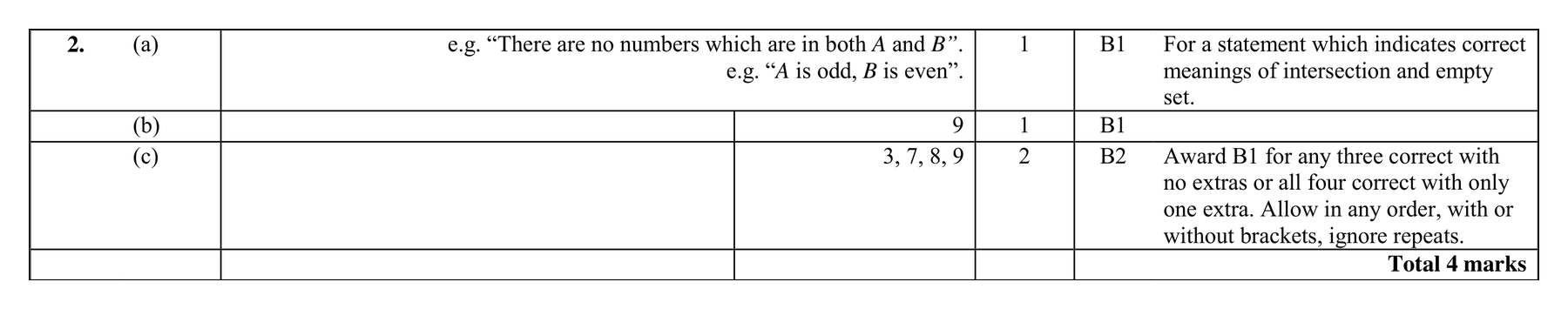 Mark scheme for Q2 (part 2 of 2)