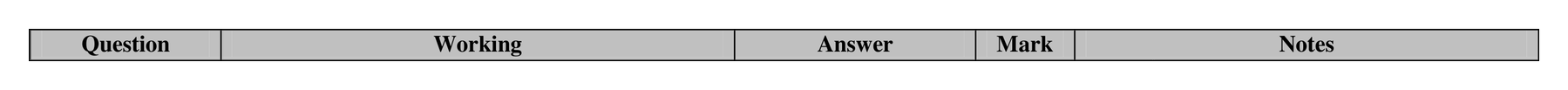 Mark scheme for Q9 (part 1 of 2)