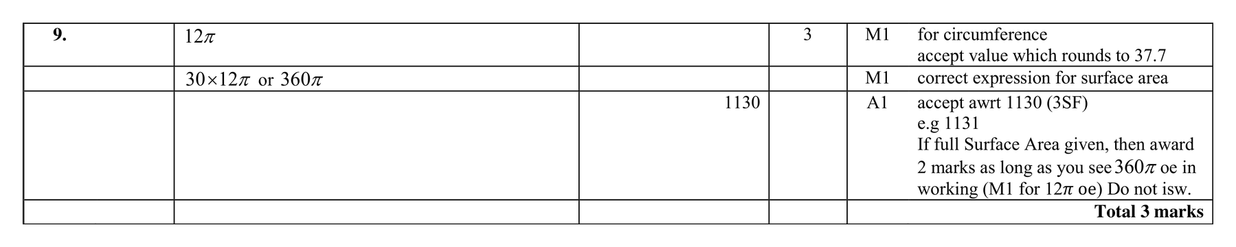 Mark scheme for Q9 (part 2 of 2)