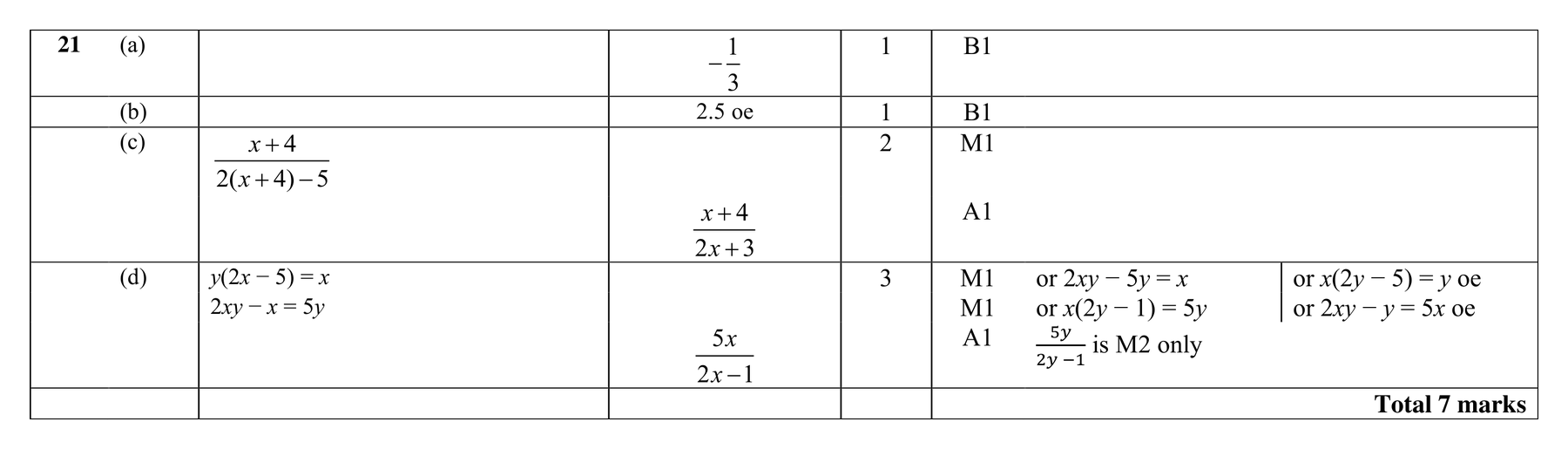 Mark scheme for Q21 (part 1 of 2)