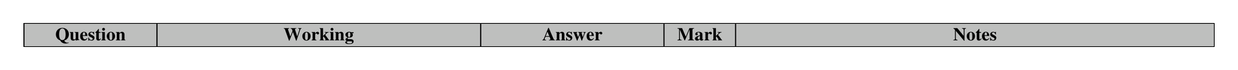 Mark scheme for Q21 (part 2 of 2)