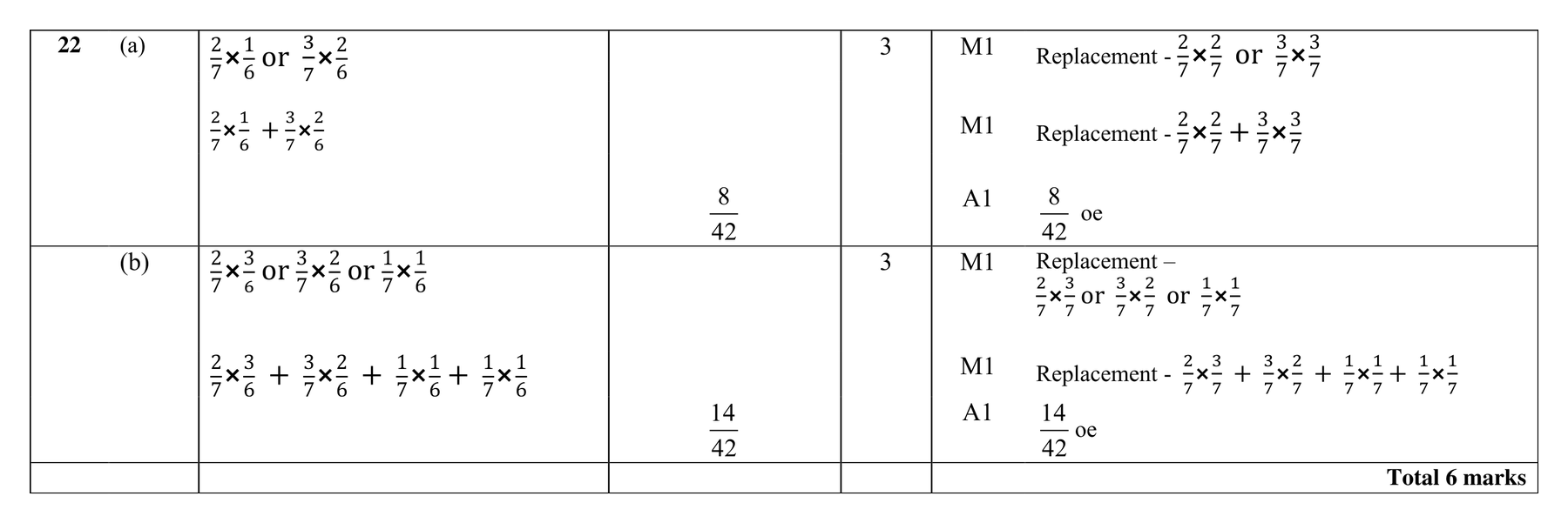 Mark scheme for Q22 (part 1 of 2)