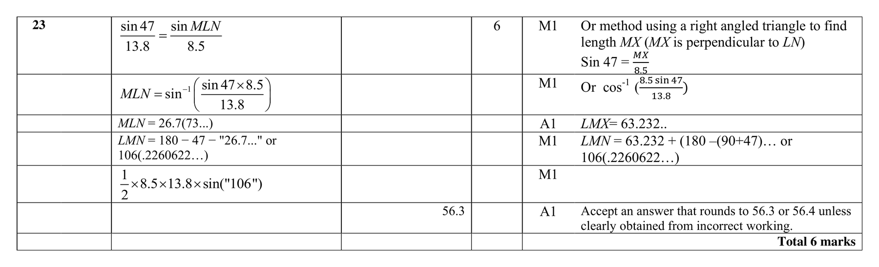 Mark scheme for Q23 (part 1 of 2)