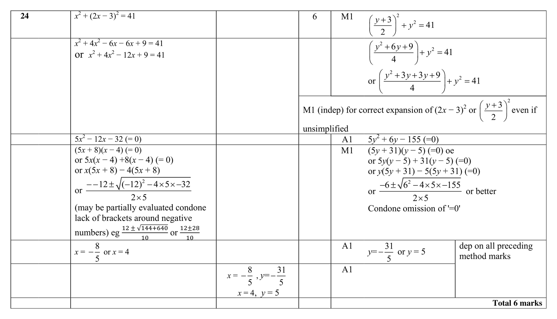Mark scheme for Q24