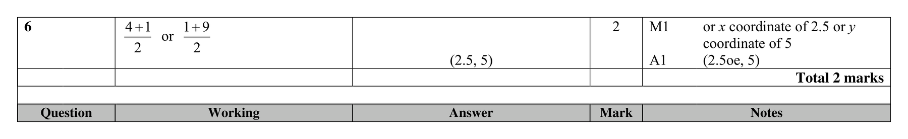 Mark scheme for Q6