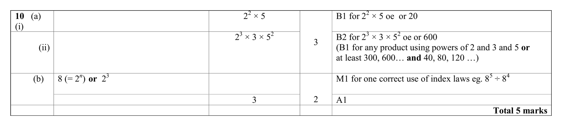 Mark scheme for Q10 (part 2 of 2)