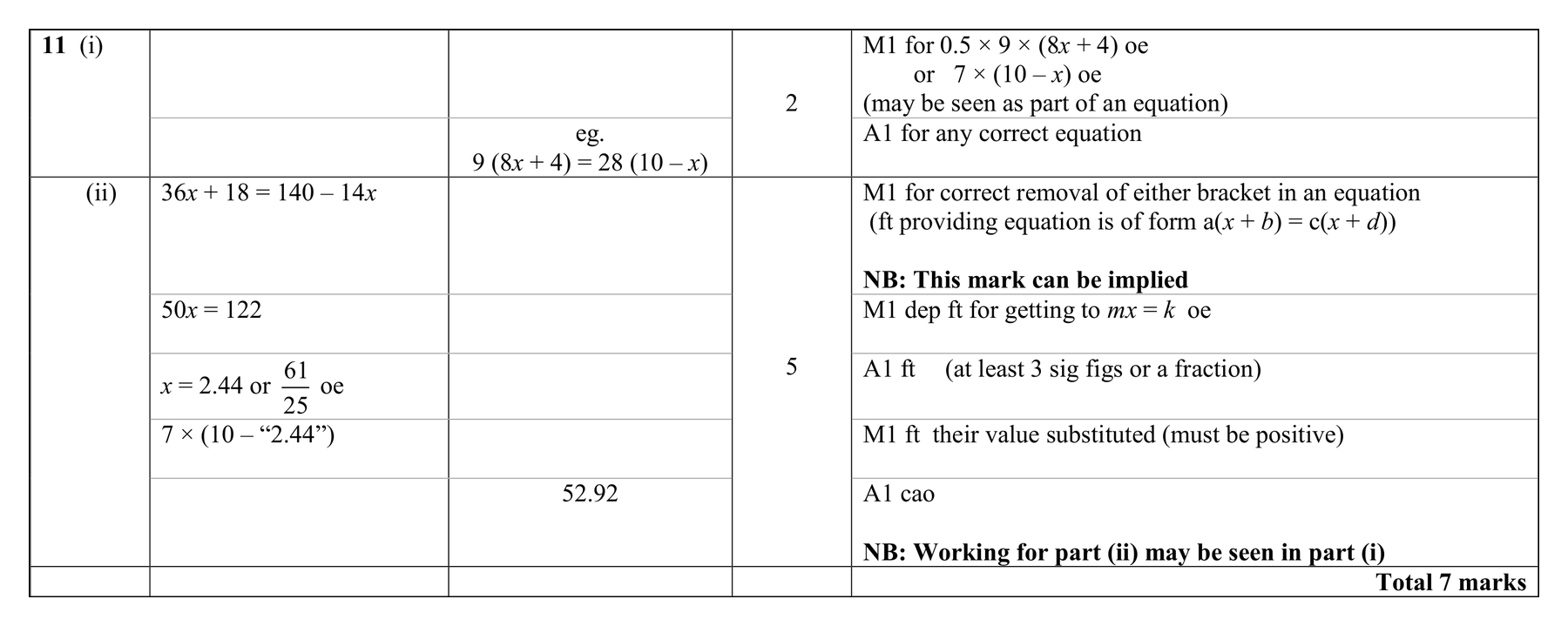 Mark scheme for Q11