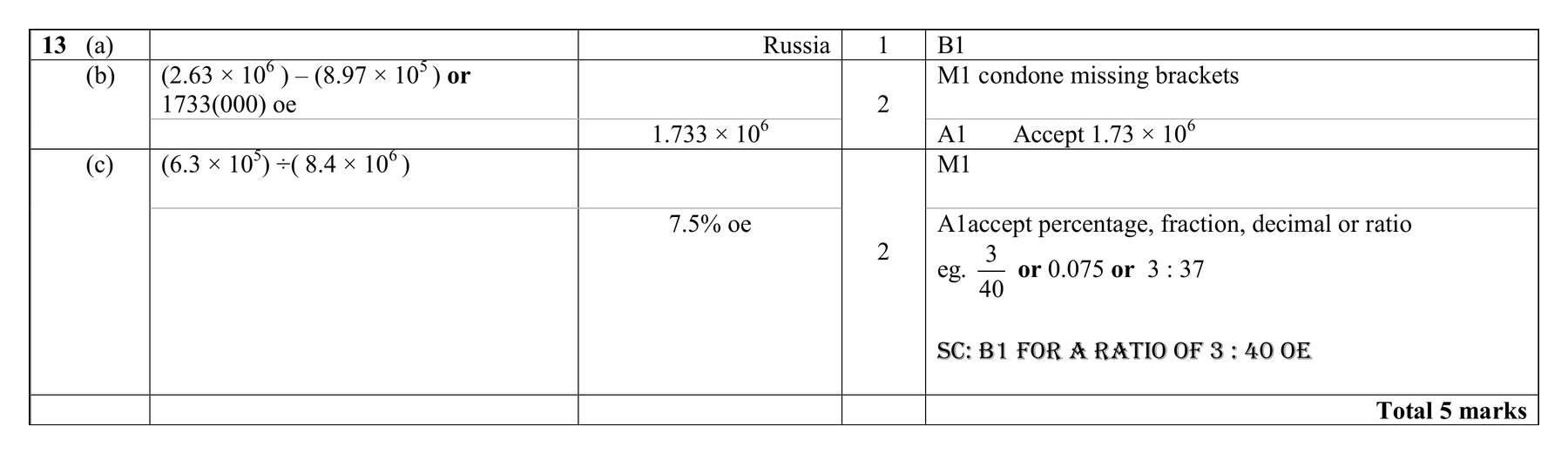 Mark scheme for Q13 (part 2 of 2)
