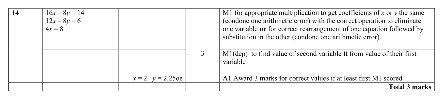 Mark scheme for Q14