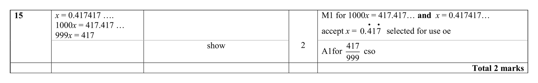 Mark scheme for Q15 (part 2 of 2)