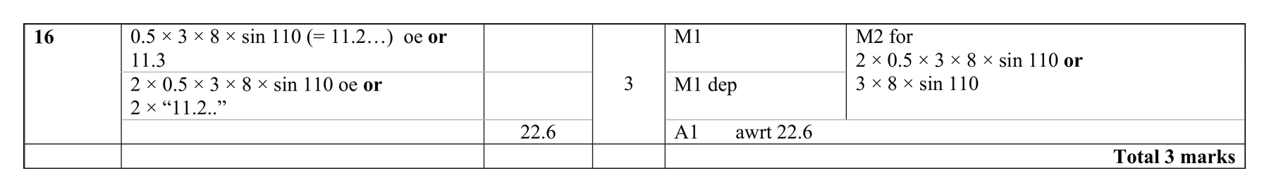 Mark scheme for Q16 (part 2 of 2)