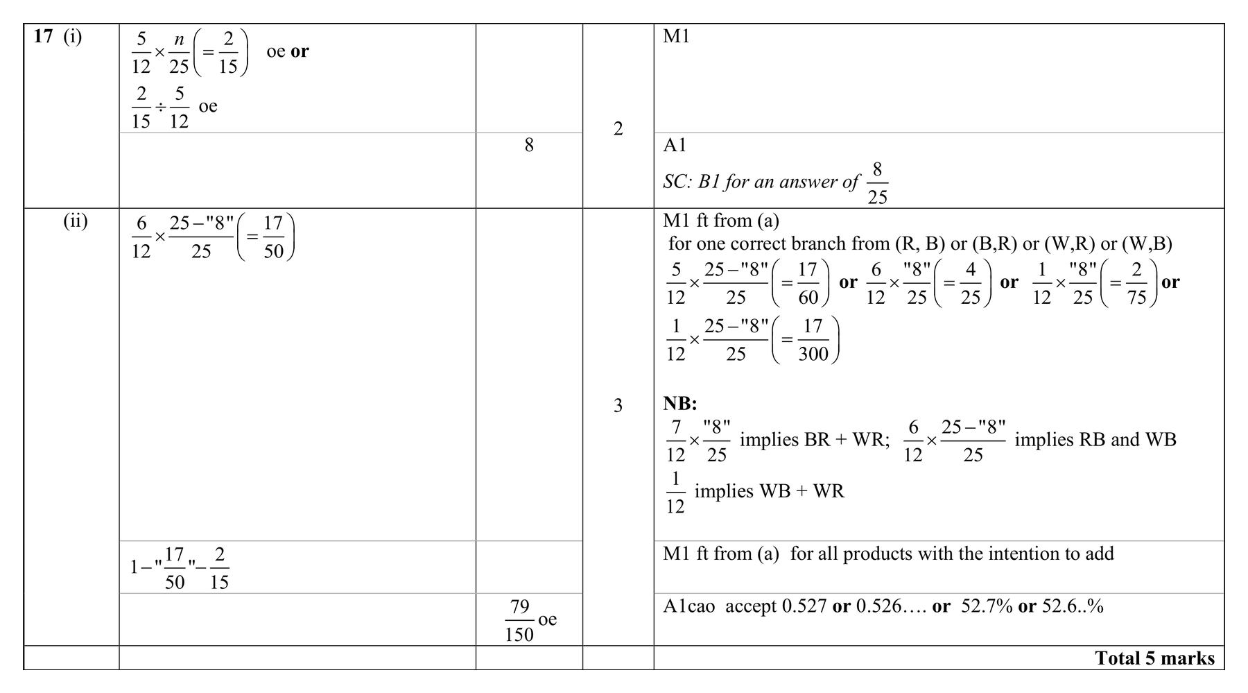 Mark scheme for Q17