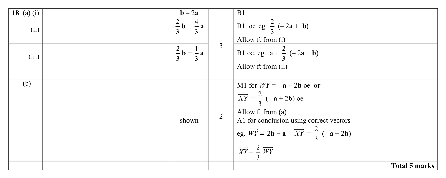 Mark scheme for Q18