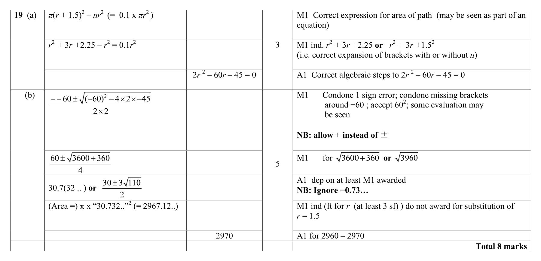 Mark scheme for Q19