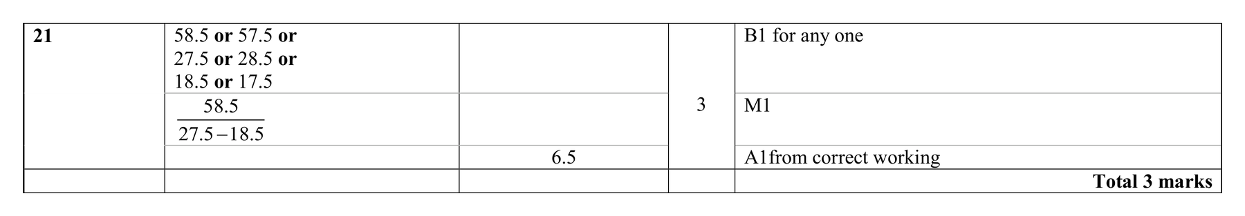 Mark scheme for Q21 (part 2 of 2)