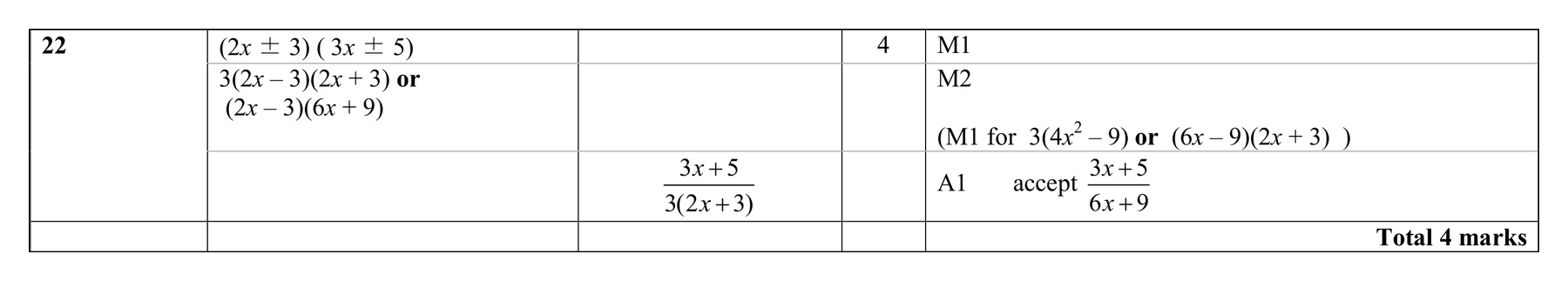 Mark scheme for Q22 (part 2 of 2)