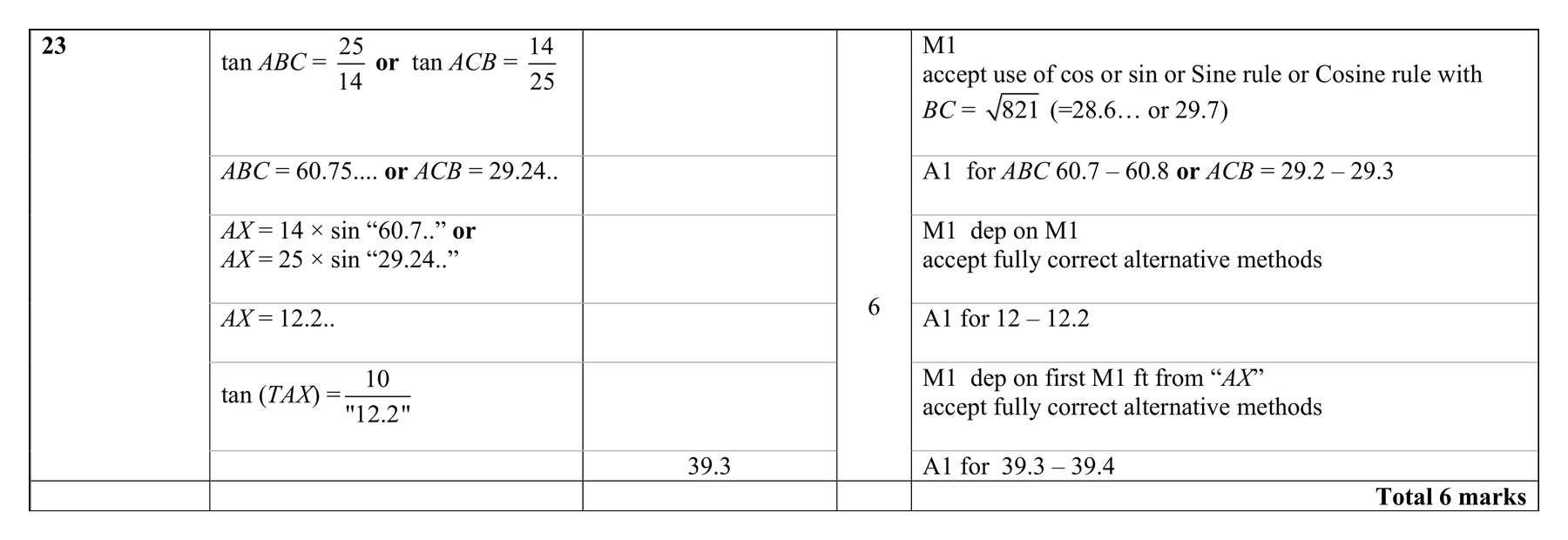 Mark scheme for Q23