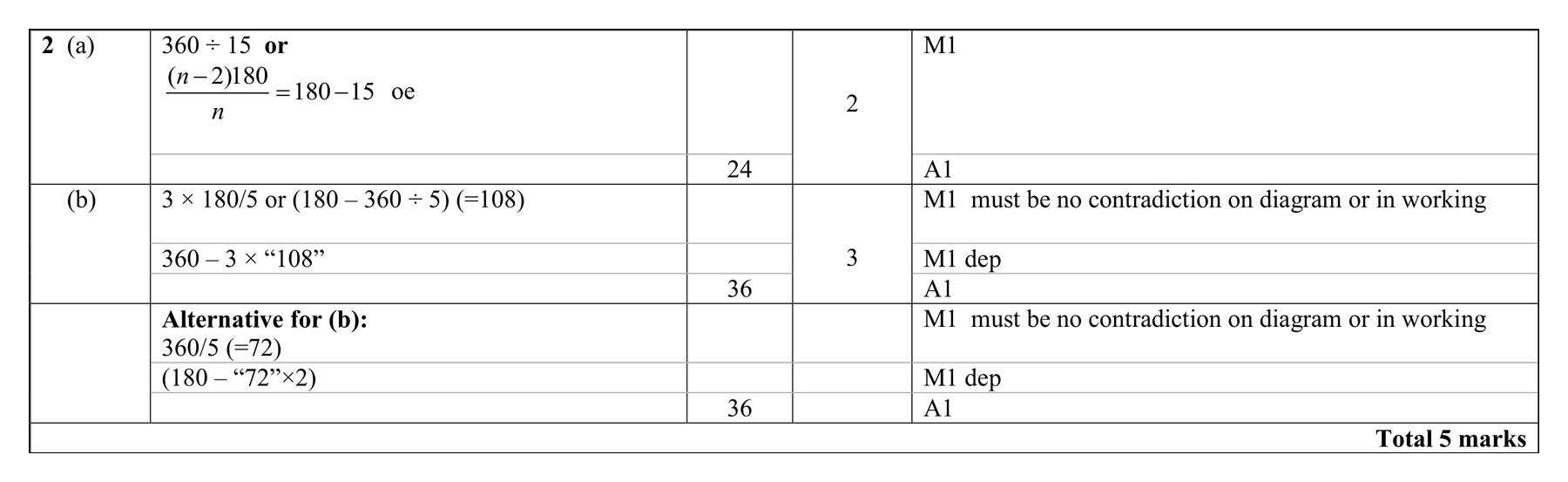 Mark scheme for Q2 (part 2 of 2)
