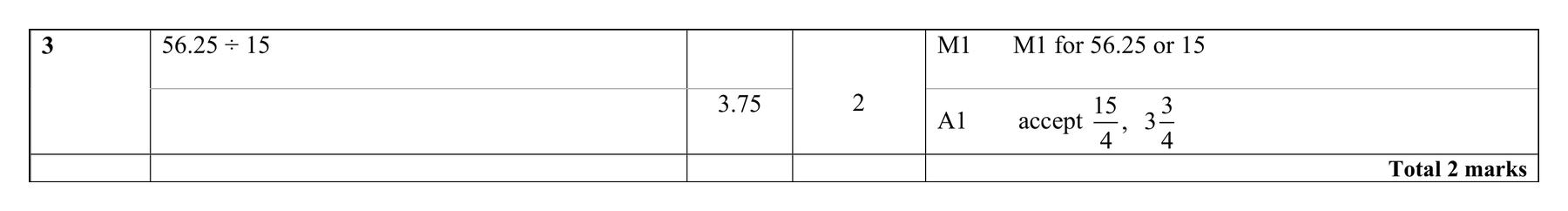 Mark scheme for Q3