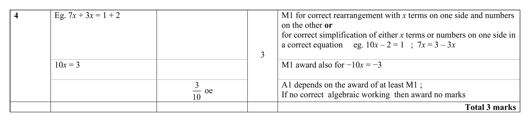 Mark scheme for Q4 (part 2 of 2)