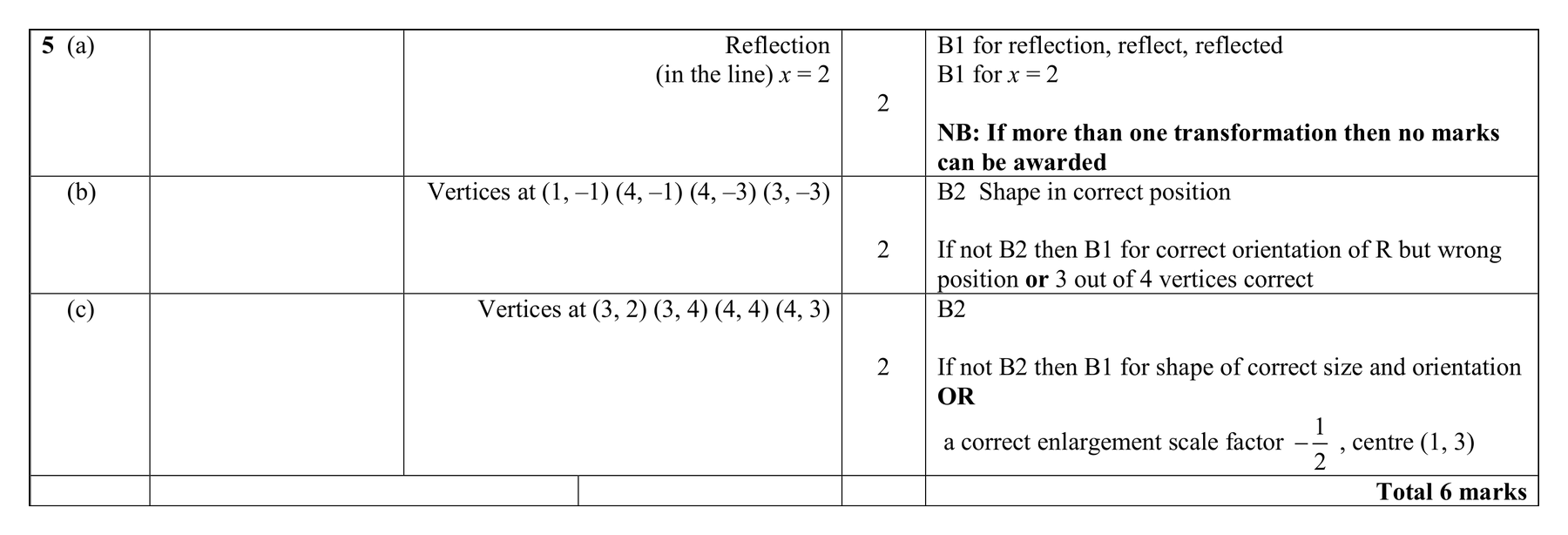 Mark scheme for Q5