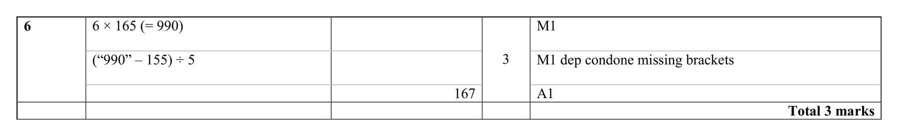 Mark scheme for Q6 (part 2 of 2)