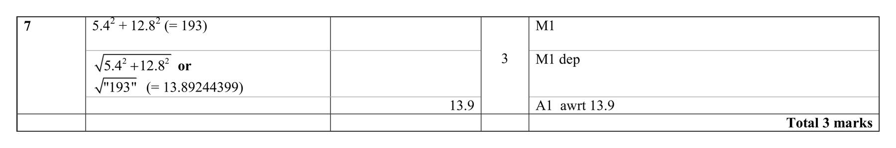 Mark scheme for Q7 (part 2 of 2)