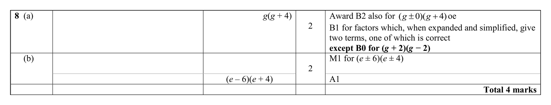 Mark scheme for Q8