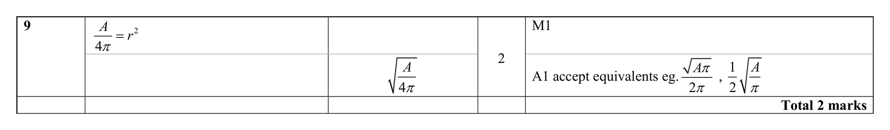 Mark scheme for Q9 (part 2 of 2)