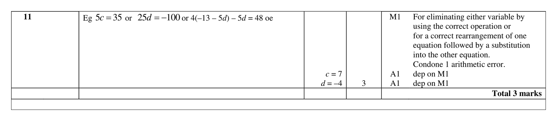 Mark scheme for Q11