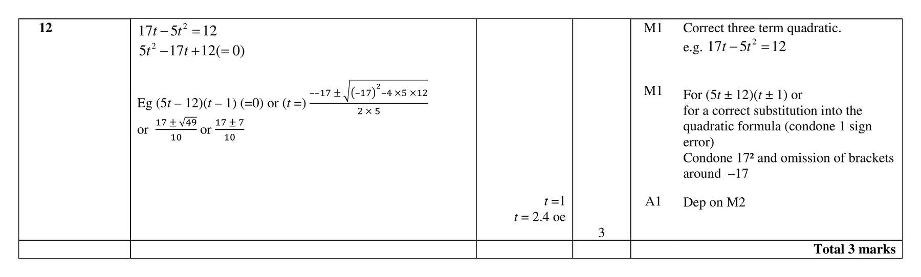 Mark scheme for Q12