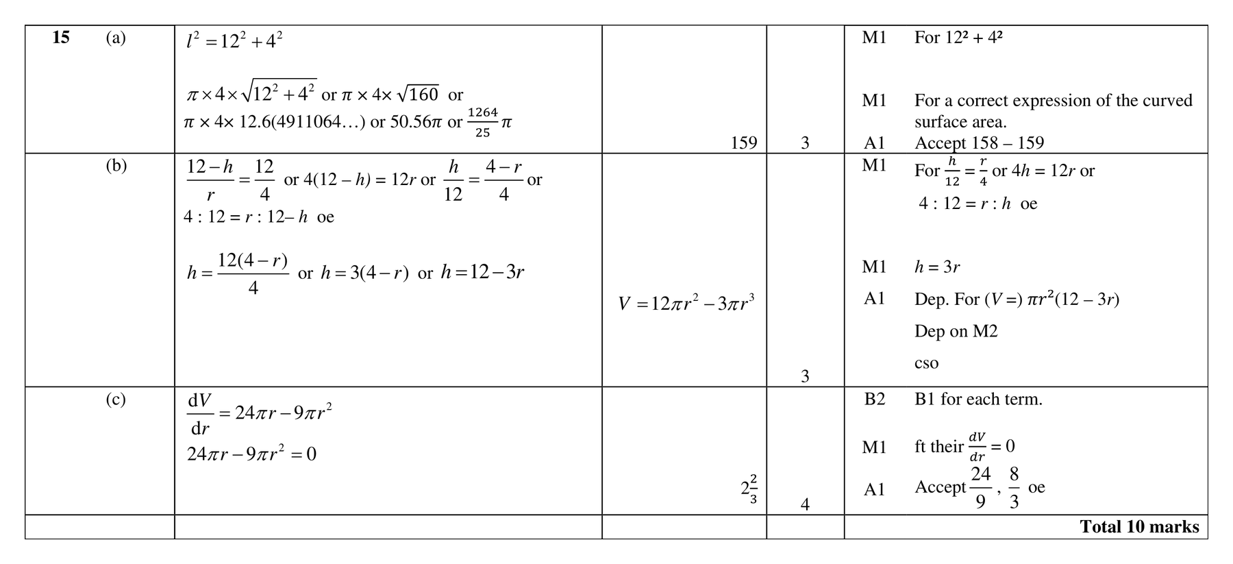 Mark scheme for Q15