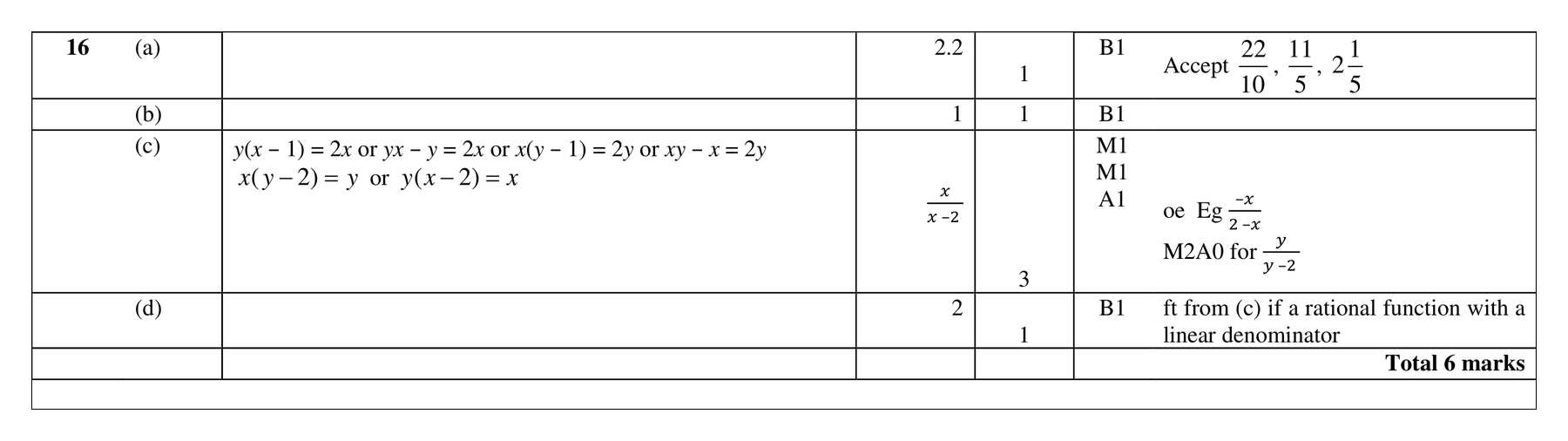 Mark scheme for Q16