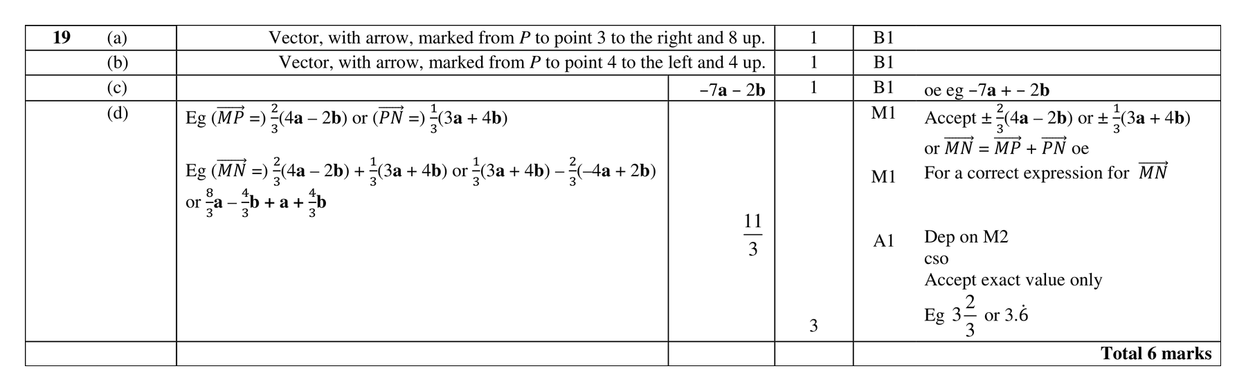 Mark scheme for Q19
