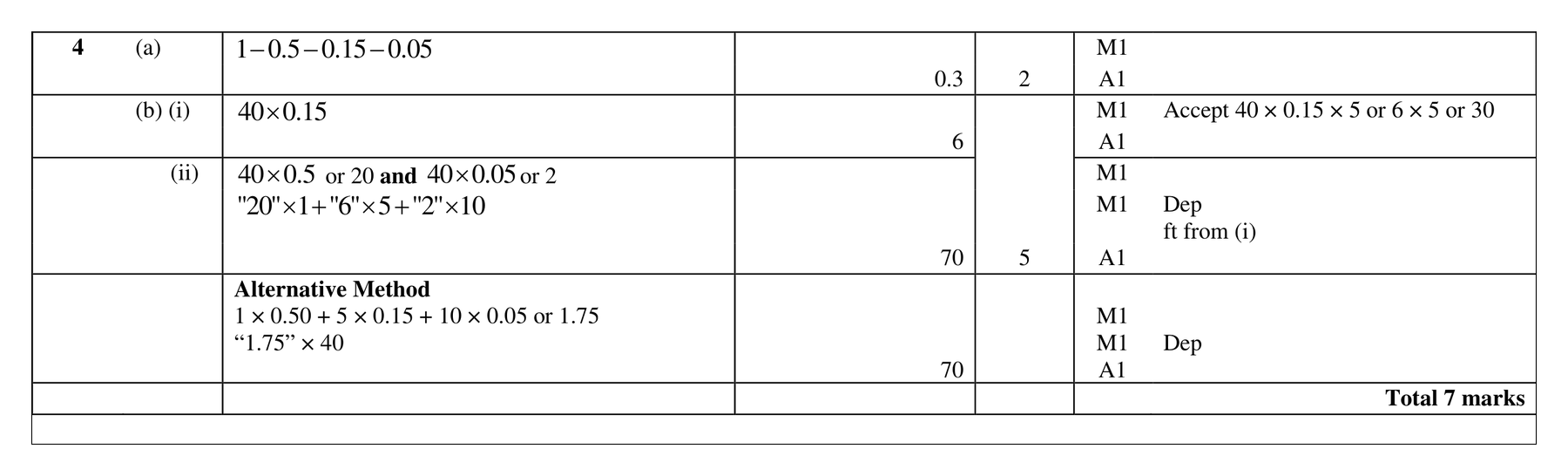 Mark scheme for Q4