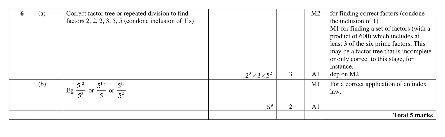 Mark scheme for Q6