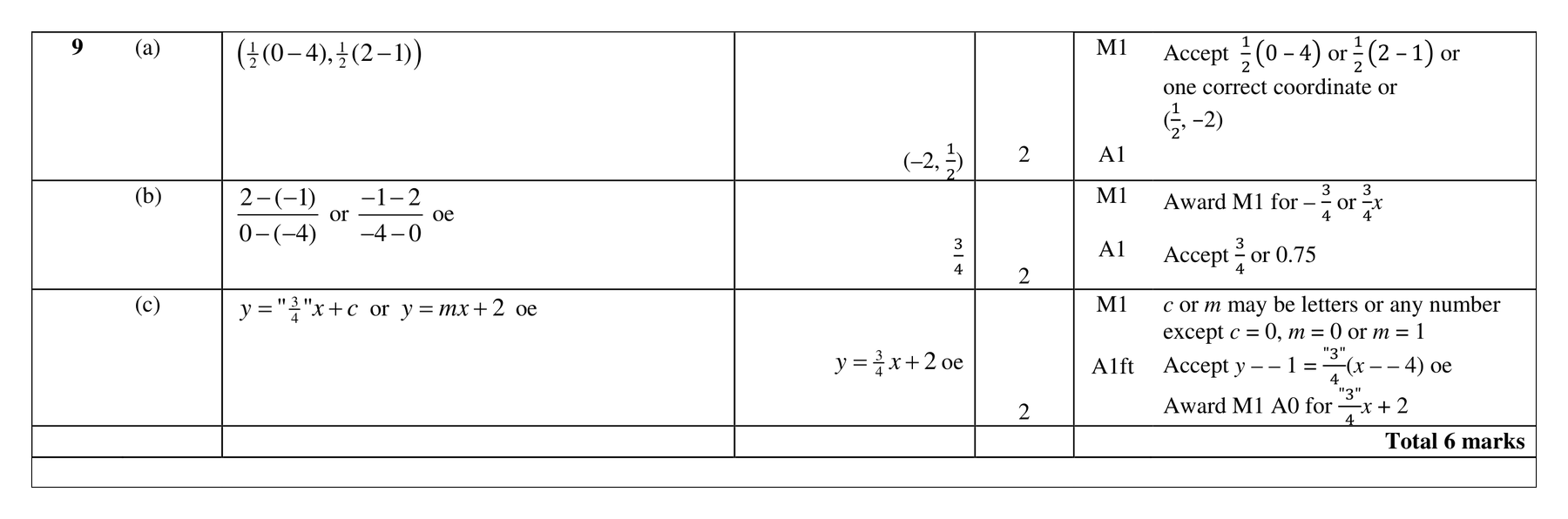Mark scheme for Q9